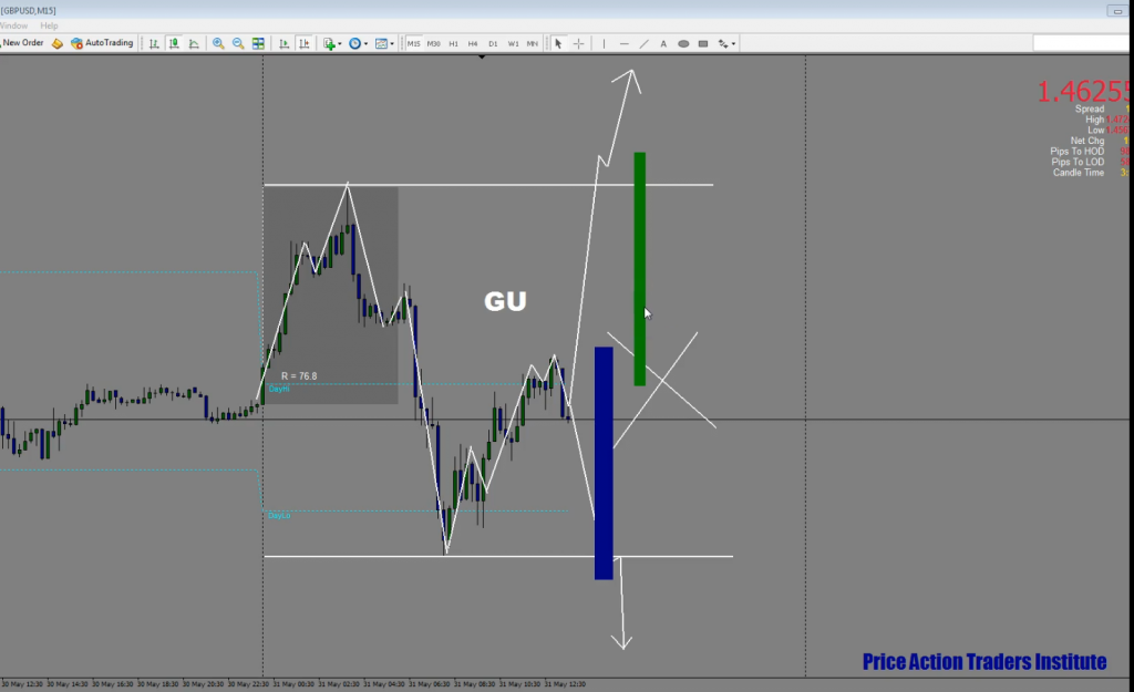 Forex trade planner